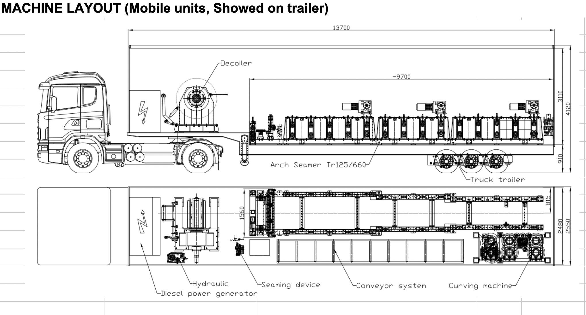 MACHINE LAYOUT (Mobile units, Showed on trailer)